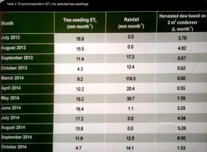 lebanon_dew_stats